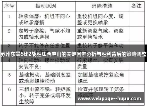 苏州东吴5比2战胜江西庐山的关键因素分析与胜利背后的策略调整 苏州东吴5比2战胜江西庐山的关键因素分析与胜利背后的策略调整