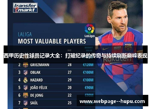 西甲历史性球员记录大全：打破纪录的传奇与持续刷新巅峰表现