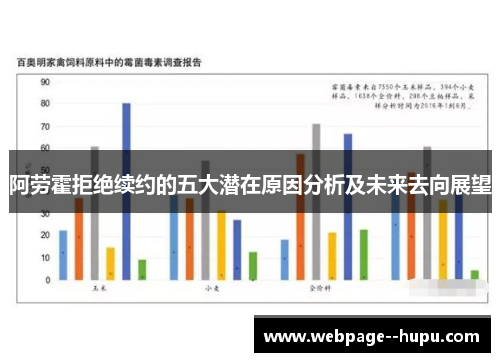 阿劳霍拒绝续约的五大潜在原因分析及未来去向展望