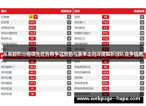 从英超积分榜领先优势看争冠形势与赛季走向深度解析球队竞争格局