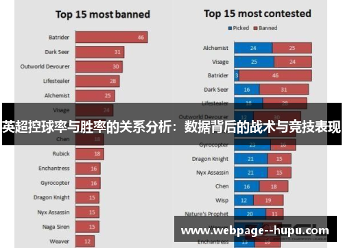 英超控球率与胜率的关系分析：数据背后的战术与竞技表现