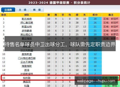待售名单球员中卫出球分工，球队需先定职责边界